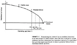 1660252065480 Condition Monitoring Fig1 1660252065480 Condition Monitoring Fig1
