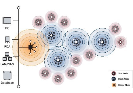 1660252117902 Wireless