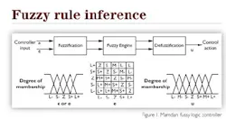 1660252187363 Fig1 Fuzzy 1660252187363 Fig1 Fuzzy