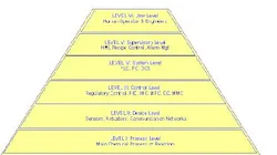 fig2_instruments fig2_instruments