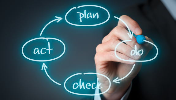 1660317500127 Demingcycleplandocheckact