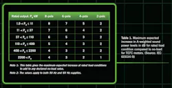 Electric motor noise: How to identify the cause and implement a solution Electric motor noise: How to identify the cause and implement a solution
