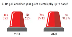 2009-electrical-survey4 2009-electrical-survey4
