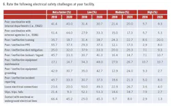 2009-electrical-survey6 2009-electrical-survey6