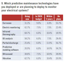2009-electrical-survey9 2009-electrical-survey9