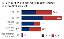 2009-electrical-survey12 2009-electrical-survey12
