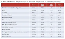 2009-electrical-survey14 2009-electrical-survey14