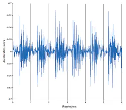 1909-vibration2 1909-vibration2