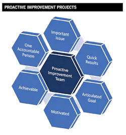 1909-change-management3 1909-change-management3