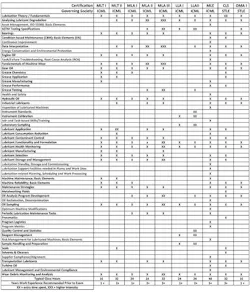 lubrication-certification lubrication-certification
