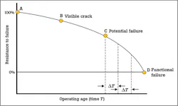 1907-pf-curve4 1907-pf-curve4