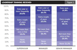 cultivate-leadership1 cultivate-leadership1