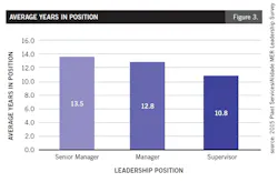 cultivate-leadership3 cultivate-leadership3