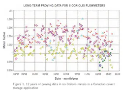 1660318776440 Flowmeter1 1660318776440 Flowmeter1
