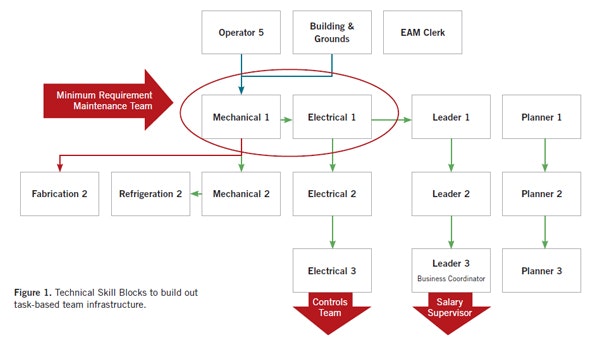 1660318810182 Skillbasedpaysystem