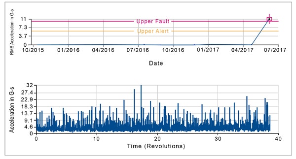 1660318813868 Preventingbearingfailure2