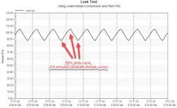 fix-your-compressed-air-leaks2 fix-your-compressed-air-leaks2