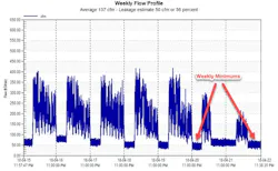 fix-your-compressed-air-leaks1 fix-your-compressed-air-leaks1