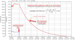 fix-your-compressed-air-leaks3 fix-your-compressed-air-leaks3
