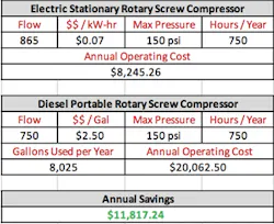 electric-diesel-comparison-chart electric-diesel-comparison-chart