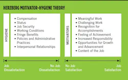 1660318867450 Herzbergmotivatorhygienetheory 1660318867450 Herzbergmotivatorhygienetheory