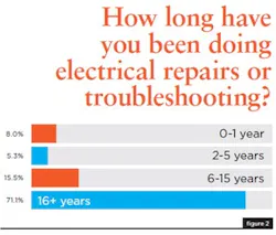1802-electrical-survey2 1802-electrical-survey2