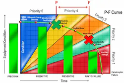 reliability-journey4 reliability-journey4