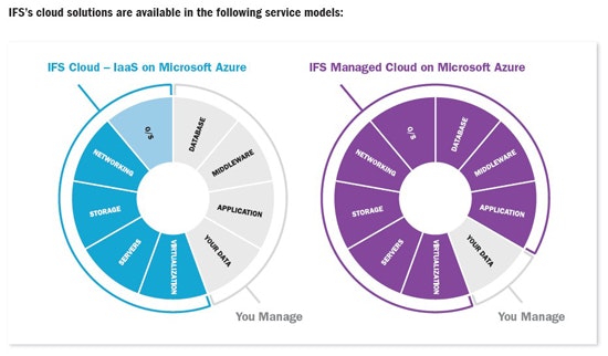 1660319336757 Ifs151111