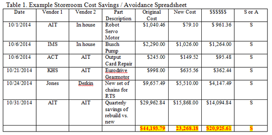 1660319357255 Sellingmaintenancetable