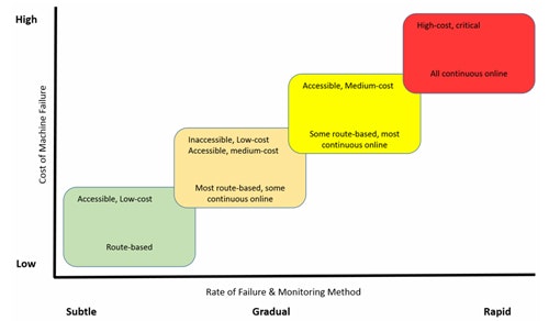 1660319389884 Automationzone4