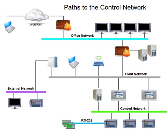 1660319463028 Automationzone1