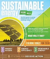 1660319730812 Energyforallinfographiccrop2