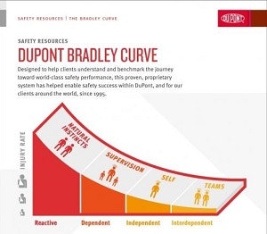 1660319749952 Bradleycurve