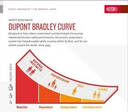 1660319749952 Bradleycurve 1660319749952 Bradleycurve