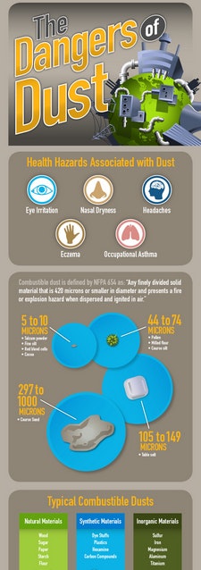 1660319979323 Dustdanger