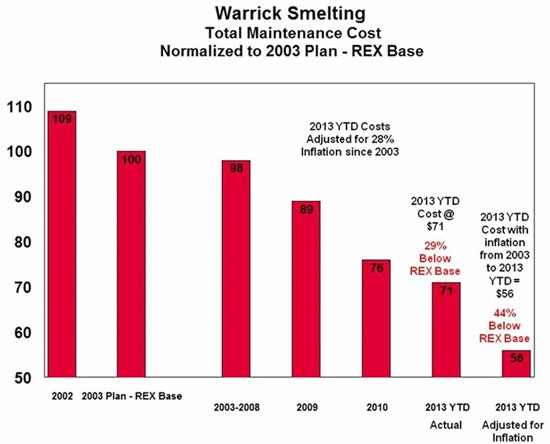 1660320174590 Reliabilityexcellence