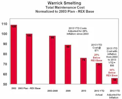 1660320174590 Reliabilityexcellence 1660320174590 Reliabilityexcellence