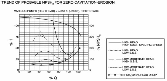 1660320201792 Avoidrepeatpumpfailures2