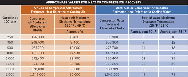 1660320288699 Heatofcompressionrecovery2