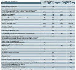 reliability-centric-organizations2 reliability-centric-organizations2
