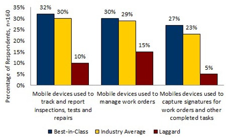 1660320336526 Distributedassetsneedclosepersonalattention2