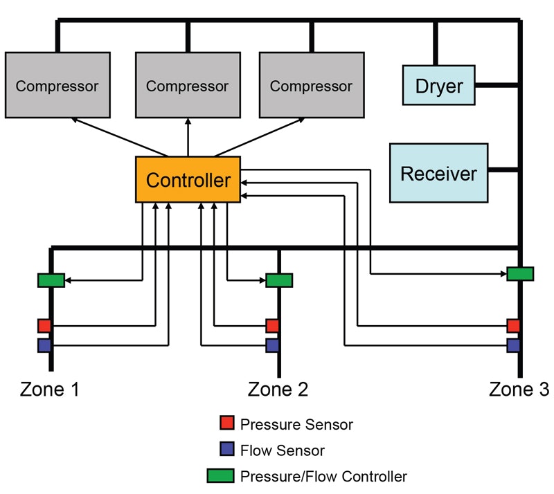 1660320386920 Keepcompressedairpressureundercontrol2hr