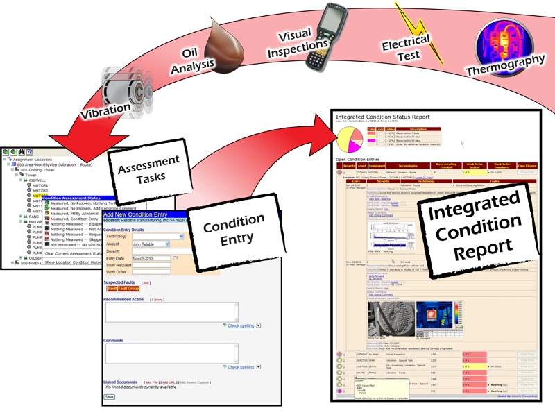 1660320393697 Whatworkspredictivemaintenancedata3hr