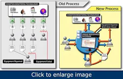 What-Works-predictive-maintenance-data2 What-Works-predictive-maintenance-data2