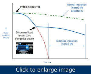 1660320418872 Predictivemotormaintenance1