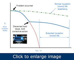 predictive-motor-maintenance1 predictive-motor-maintenance1