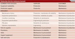 maintenance-needs-assessment1 maintenance-needs-assessment1