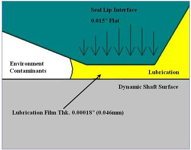 1660320465408 Shaftsealsretainbearinglubricants2hr