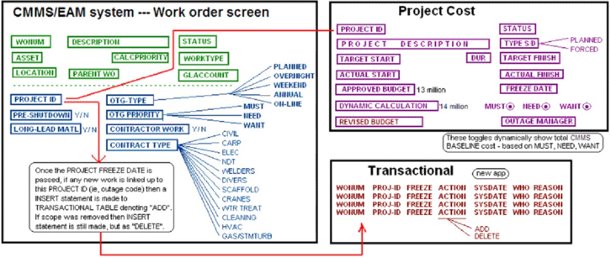 1660320491349 Workbreakdownstructurecmmschecklist2hr