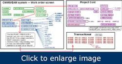 work-breakdown-structure-CMMS-checklist2 work-breakdown-structure-CMMS-checklist2